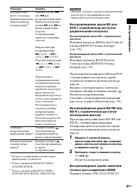 Страница 81