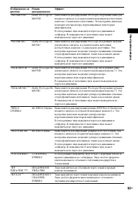 Страница 93