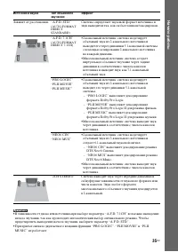 Страница 35
