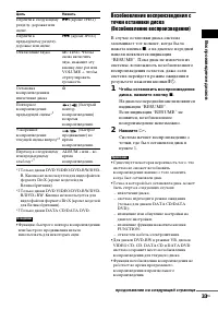 Страница 33