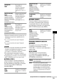 Страница 77