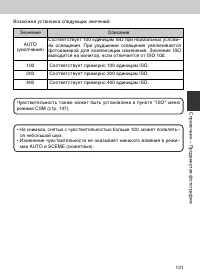 Страница 131
