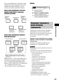 Страница 95