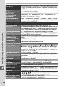 Страница 140