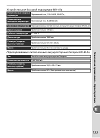 Страница 143