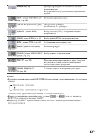 Страница 13