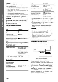Страница 34