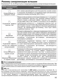 Страница 105