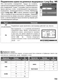 Страница 143
