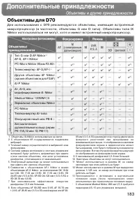 Страница 193