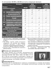 Страница 197