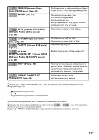Страница 15