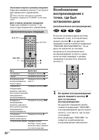 Страница 32