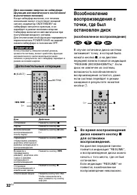 Страница 32