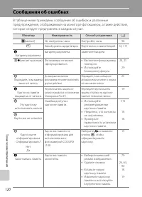 Страница 132