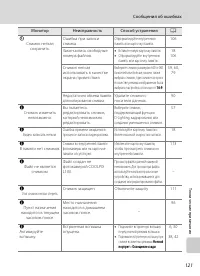 Страница 133
