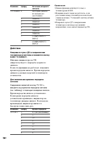 Страница 74