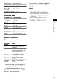 Страница 77