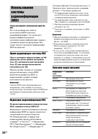 Страница 30