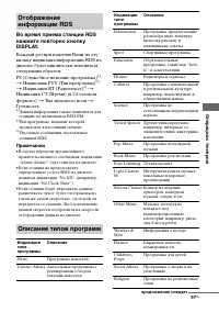 Страница 97