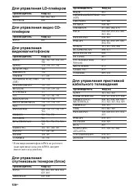 Страница 126