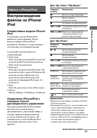 Страница 57