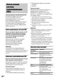 Страница 30