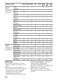 Страница 102