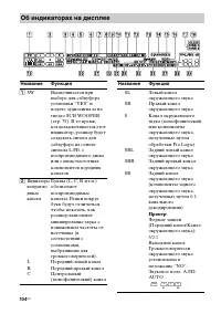 Страница 104