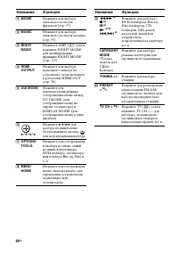 Страница 20