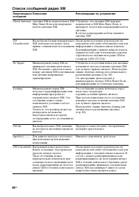 Страница 88
