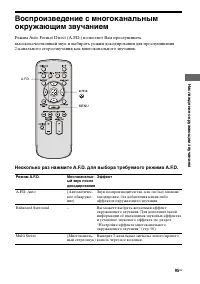 Страница 95