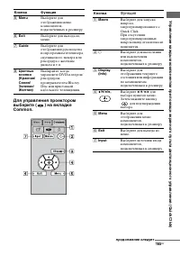 Страница 165