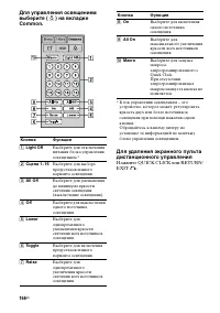 Страница 166