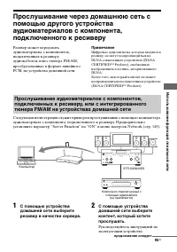 Страница 95