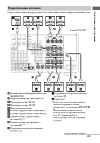 Страница 29