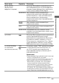 Страница 77