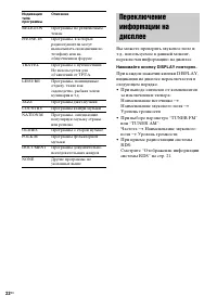 Страница 22