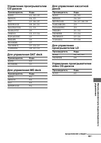 Страница 93