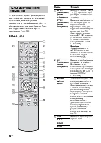 Страница 94