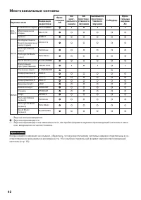 Страница 42