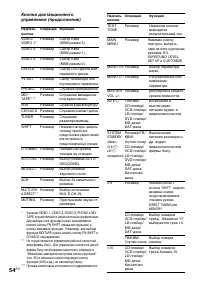 Страница 54