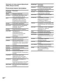 Страница 34