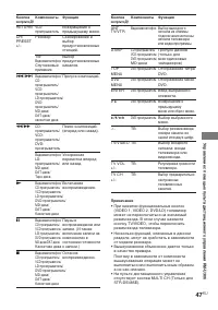 Страница 47