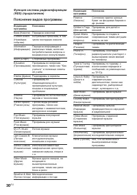 Страница 30