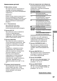 Страница 57