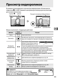 Страница 89