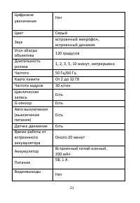 Страница 22