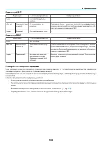 Страница 205