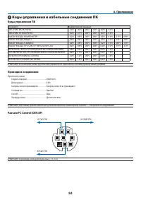 Страница 93
